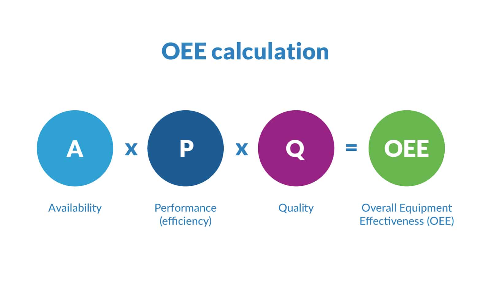 What Manufacturers Need To Know About OEE Measurement And Improvement 